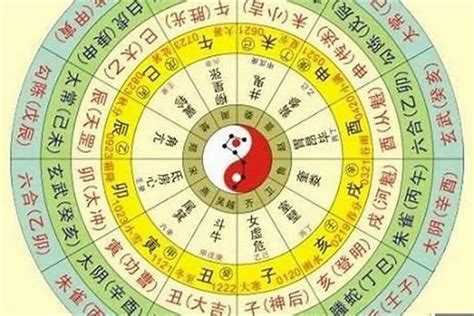 自己五行屬什麼|八字算命免費測八字，生辰八字五行查詢，測生辰八字五行缺補